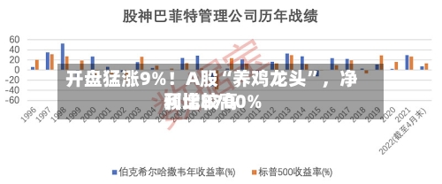 开盘猛涨9%！A股“养鸡龙头”，净利比较高预增8700%-第2张图片