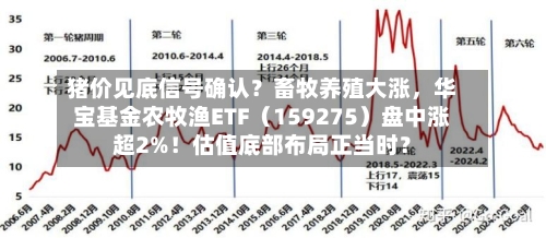 猪价见底信号确认？畜牧养殖大涨，华宝基金农牧渔ETF（159275）盘中涨超2%！估值底部布局正当时？-第2张图片