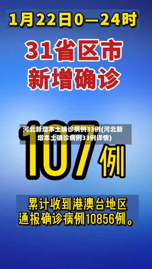 河北新增本土确诊病例33例(河北新增本土确诊病例33例详情)-第3张图片