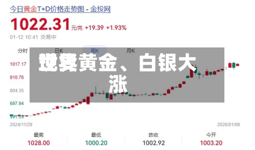 世界现货黄金、白银大涨-第2张图片