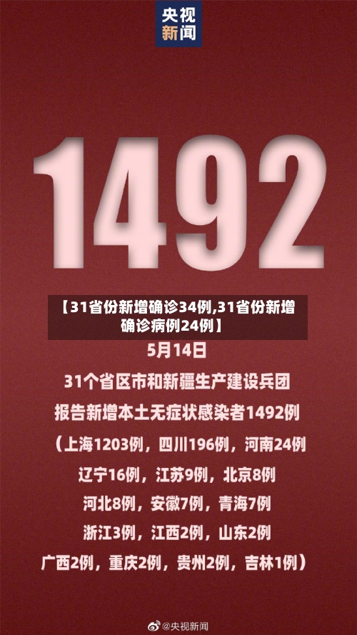 【31省份新增确诊34例,31省份新增确诊病例24例】-第3张图片