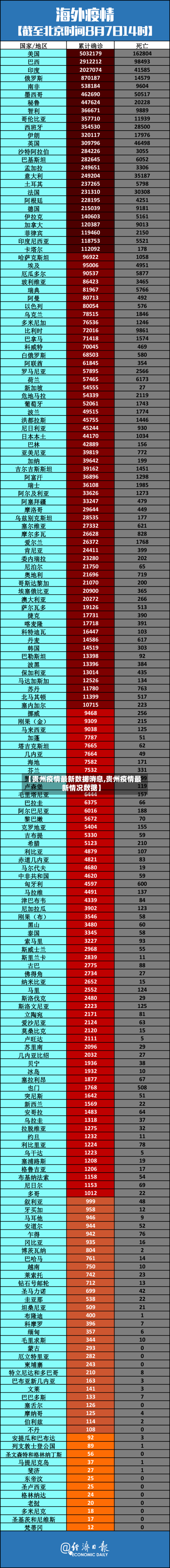 【贵州疫情最新数据消息,贵州疫情最新情况数据】-第2张图片