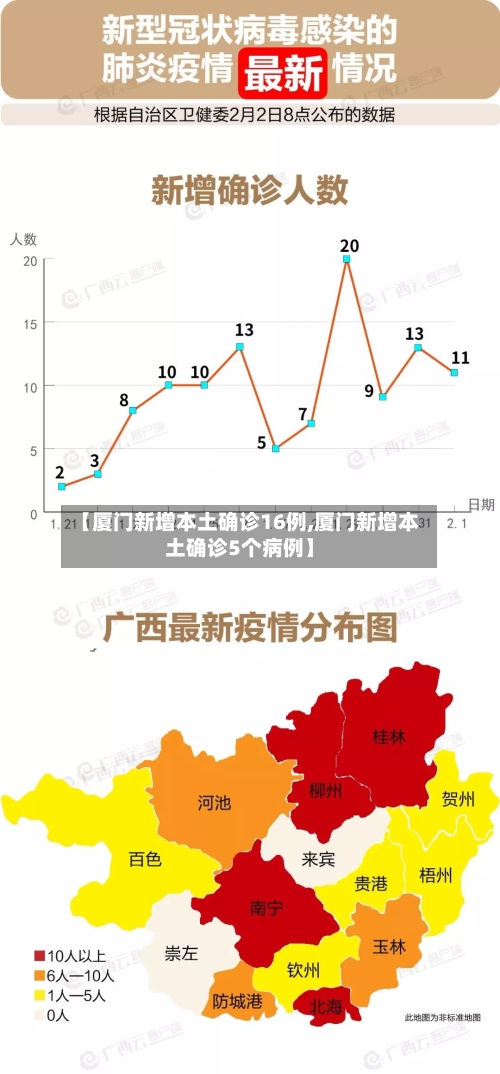 【厦门新增本土确诊16例,厦门新增本土确诊5个病例】-第2张图片