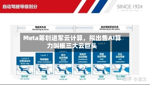 Meta筹划进军云计算	，拟出售AI算力叫板三大云巨头-第3张图片