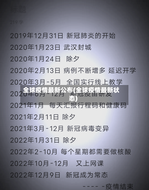全球疫情最新公布(全球疫情最新状态)-第3张图片