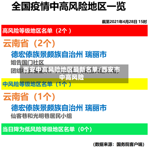 西安中高风险地区最新名单/西安市中高风险-第2张图片