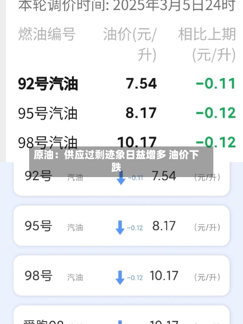 原油:供应过剩迹象日益增多 油价下跌-第3张图片