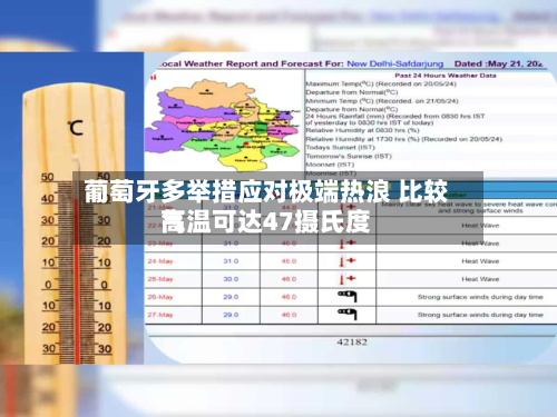 葡萄牙多举措应对极端热浪 比较高
气温可达47摄氏度-第2张图片