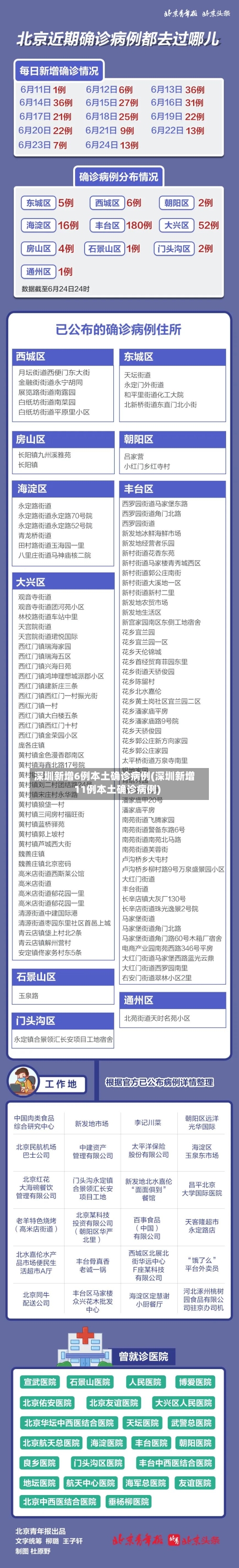 深圳新增6例本土确诊病例(深圳新增11例本土确诊病例)