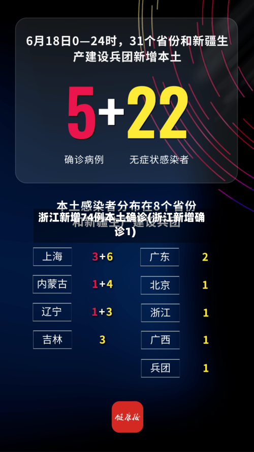 浙江新增74例本土确诊(浙江新增确诊1)-第1张图片