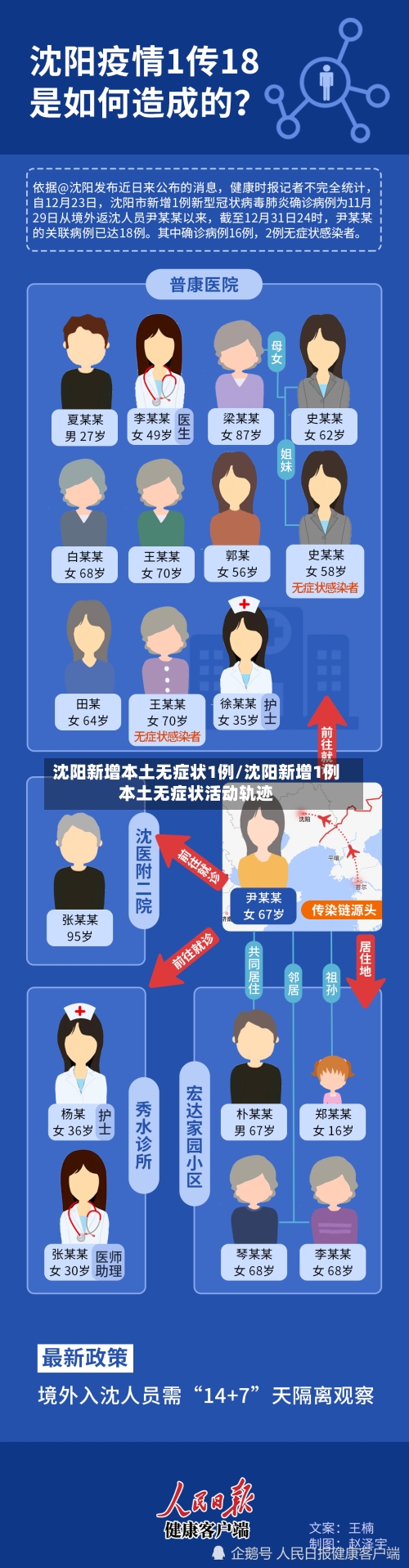 沈阳新增本土无症状1例/沈阳新增1例本土无症状活动轨迹-第2张图片