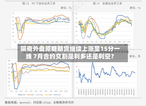 隔夜外盘原糖期货继续上涨至15分一线 7月合约交割是利多还是利空?-第2张图片