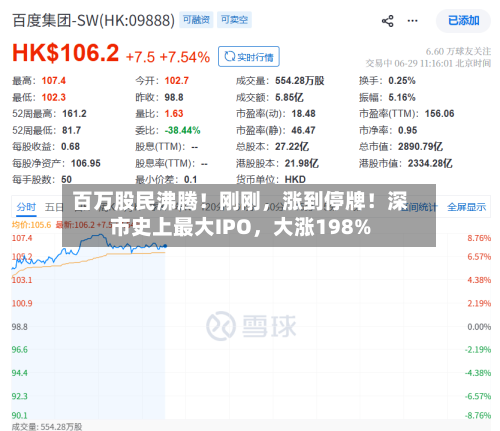 百万股民沸腾！刚刚，涨到停牌！深市史上最大IPO，大涨198%-第3张图片