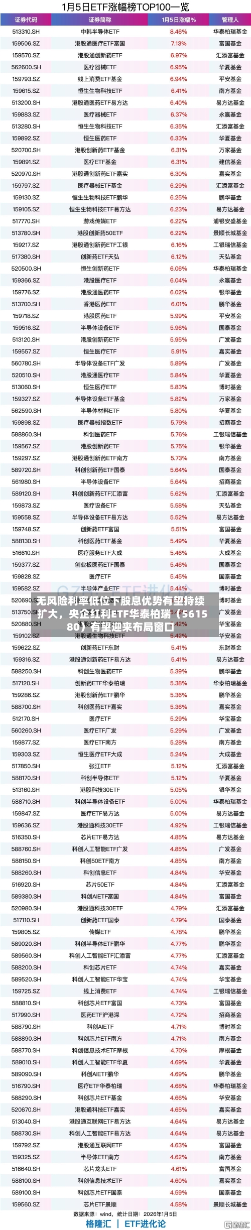 无风险利率低位下股息优势有望持续扩大，央企红利ETF华泰柏瑞（561580）有望迎来布局窗口-第3张图片