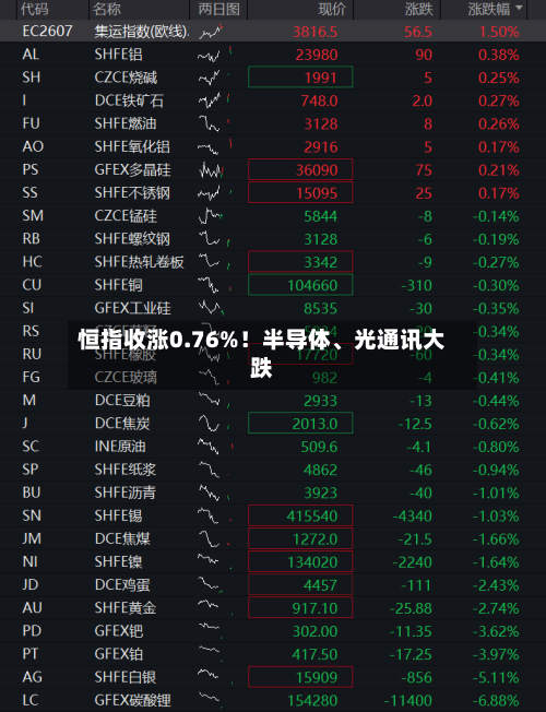 恒指收涨0.76%！半导体、光通讯大跌-第3张图片