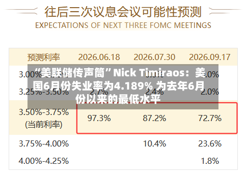 “美联储传声筒”Nick Timiraos：美国6月份失业率为4.189% 为去年6月份以来的最低水平-第2张图片