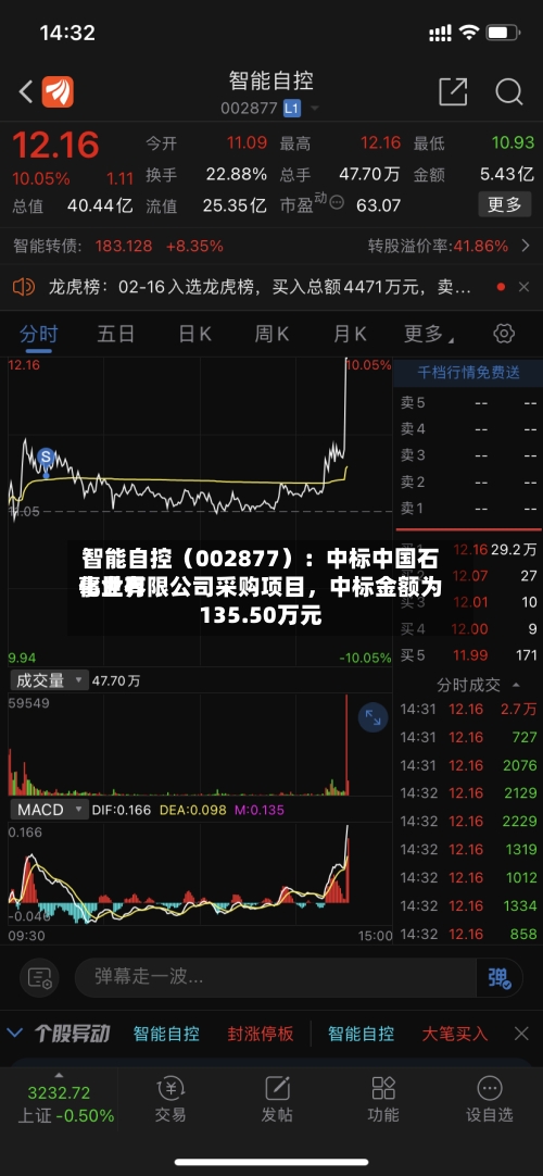 智能自控（002877）：中标中国石化世界事业有限公司采购项目，中标金额为135.50万元-第2张图片