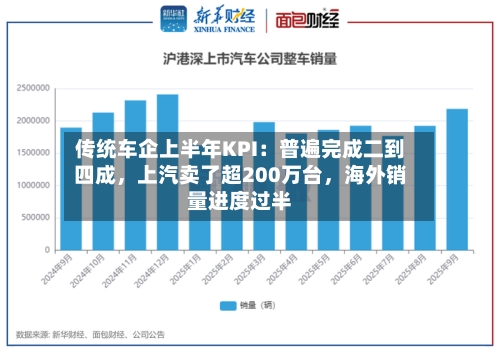 传统车企上半年KPI：普遍完成二到四成，上汽卖了超200万台，海外销量进度过半-第3张图片