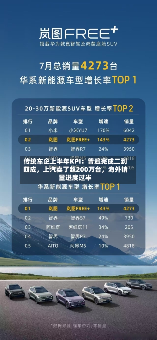 传统车企上半年KPI：普遍完成二到四成，上汽卖了超200万台	，海外销量进度过半-第2张图片