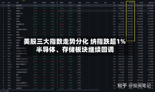 美股三大指数走势分化 纳指跌超1% 半导体	、存储板块继续回调-第3张图片