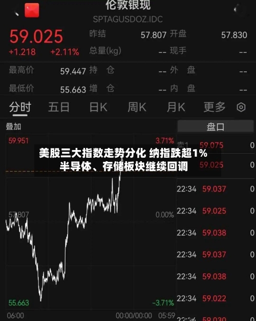 美股三大指数走势分化 纳指跌超1% 半导体、存储板块继续回调-第2张图片