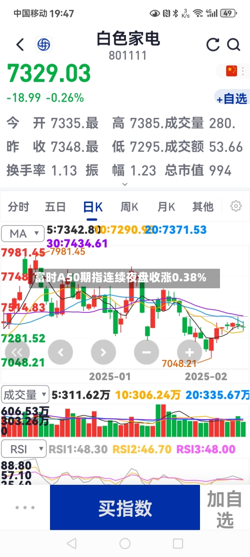 富时A50期指连续夜盘收涨0.38%-第2张图片
