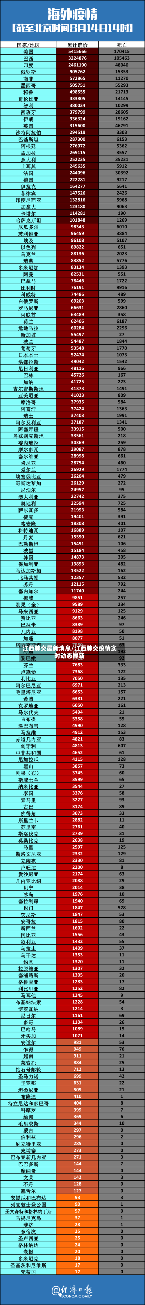 江西肺炎最新消息/江西肺炎疫情实时动态最新