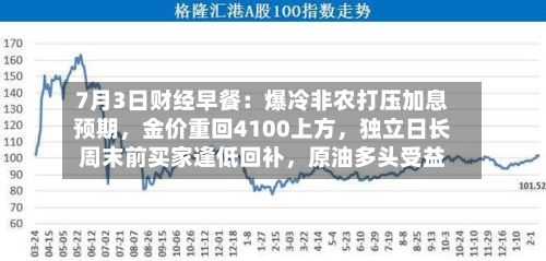 7月3日财经早餐：爆冷非农打压加息预期	，金价重回4100上方，独立日长周末前买家逢低回补，原油多头受益-第3张图片