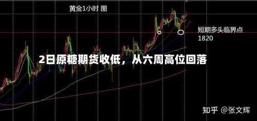 2日原糖期货收低	，从六周高位回落-第2张图片