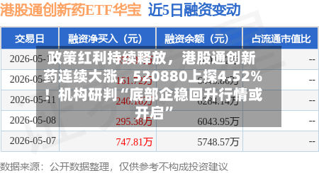 政策红利持续释放	，港股通创新药连续大涨，520880上探4.52%！机构研判“底部企稳回升行情或开启”-第2张图片