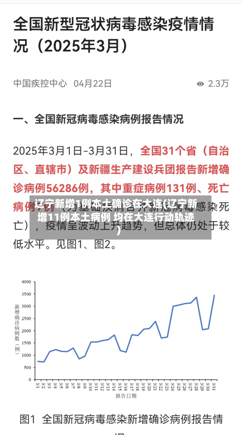 辽宁新增1例本土确诊在大连(辽宁新增11例本土病例 均在大连行动轨迹)-第2张图片