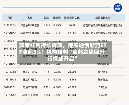 政策红利持续释放，港股通创新药ETF涨超3%！机构研判“底部企稳回升行情或开启	”-第2张图片