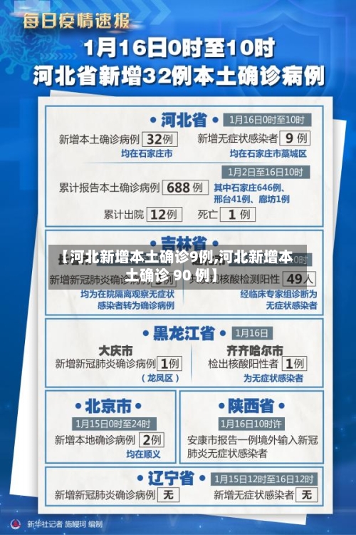 【河北新增本土确诊9例,河北新增本土确诊 90 例】-第3张图片