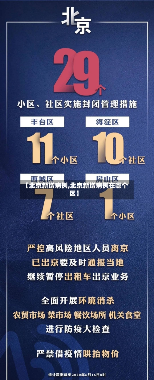 【北京新增病例,北京新增病例在哪个区】