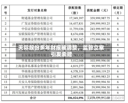 天际股份多年财报被调整，监管立案引发索赔-第3张图片