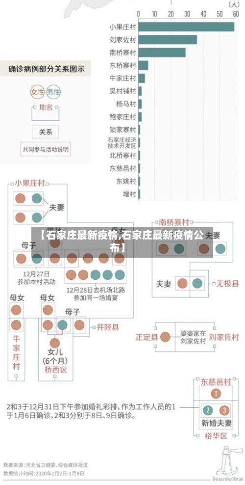 【石家庄最新疫情,石家庄最新疫情公布】