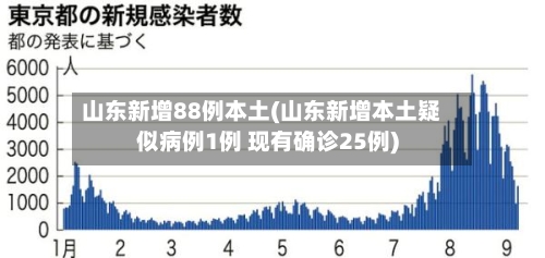 山东新增88例本土(山东新增本土疑似病例1例 现有确诊25例)-第2张图片