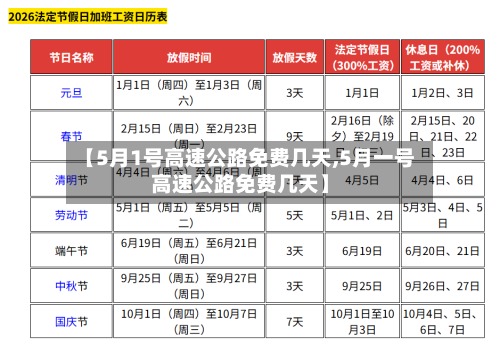【5月1号高速公路免费几天,5月一号高速公路免费几天】