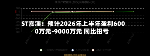 ST嘉澳：预计2026年上半年盈利6000万元-9000万元 同比扭亏-第2张图片