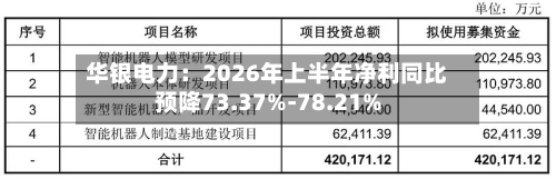 华银电力：2026年上半年净利同比预降73.37%-78.21%