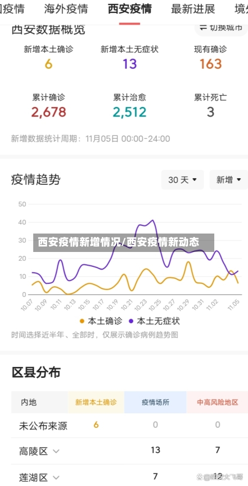 西安疫情新增情况/西安疫情新动态-第3张图片