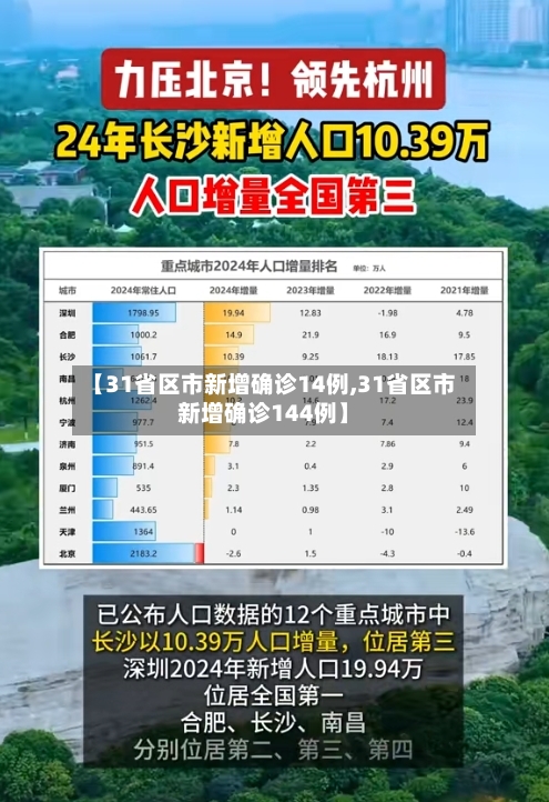 【31省区市新增确诊14例,31省区市新增确诊144例】-第2张图片
