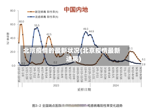 北京疫情的最新状况(北京疫情最新进展)-第2张图片