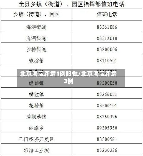 北京海淀新增1例阳性/北京海淀新增3例