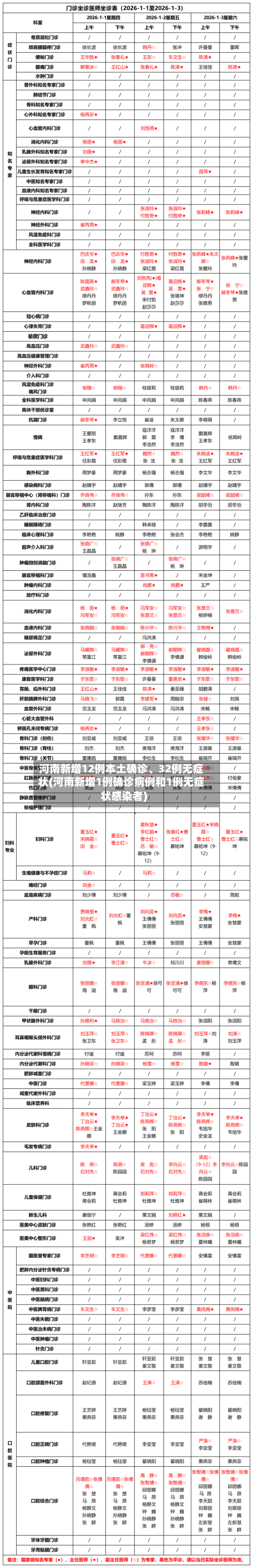 河南新增12例本土确诊、32例无症状(河南新增1例确诊病例和1例无症状感染者)-第2张图片