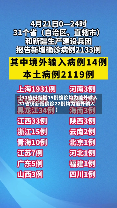 【31省份新增15例确诊均为境外输入,31省份新增确诊22例均为境外输入】-第2张图片