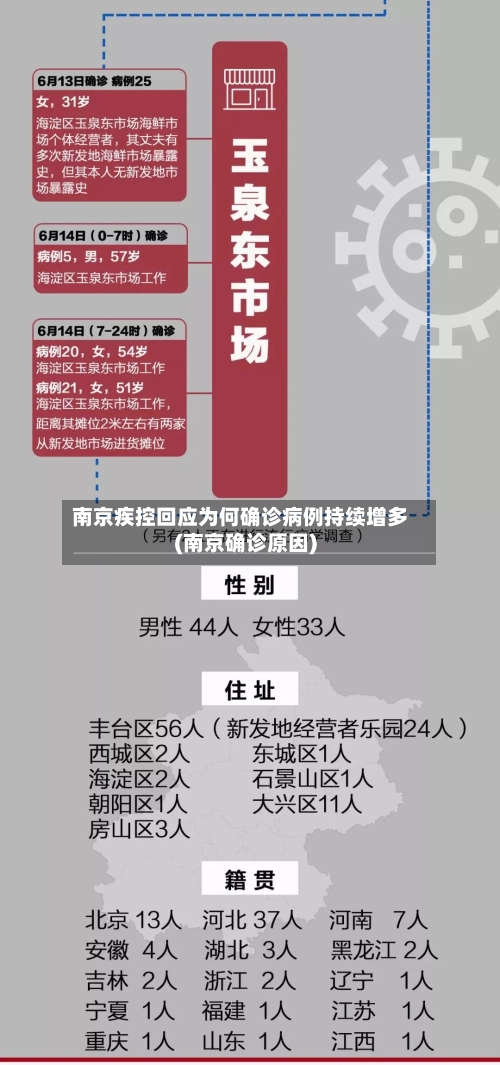 南京疾控回应为何确诊病例持续增多(南京确诊原因)-第2张图片