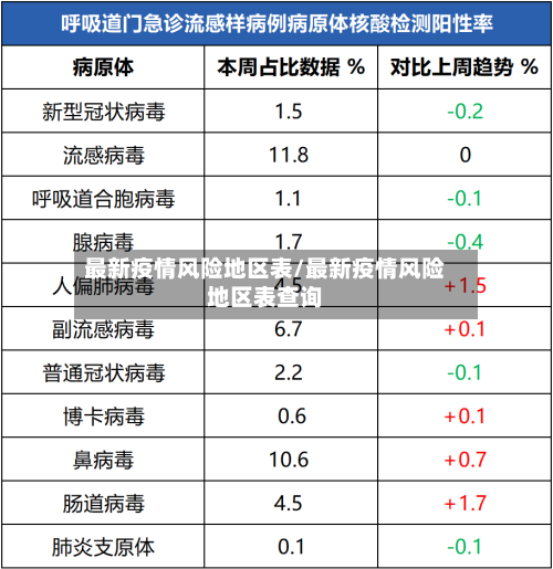 最新疫情风险地区表/最新疫情风险地区表查询