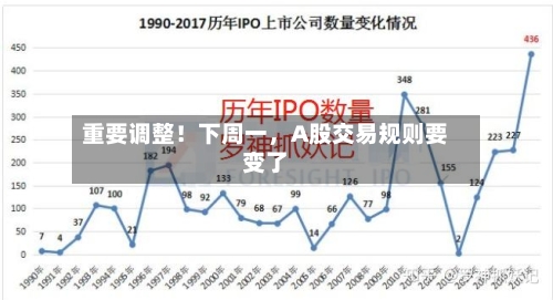 重要调整！下周一，A股交易规则要变了-第2张图片