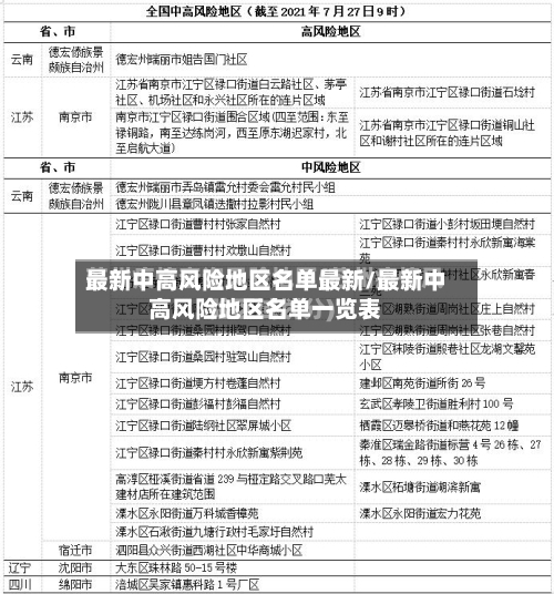 最新中高风险地区名单最新/最新中高风险地区名单一览表